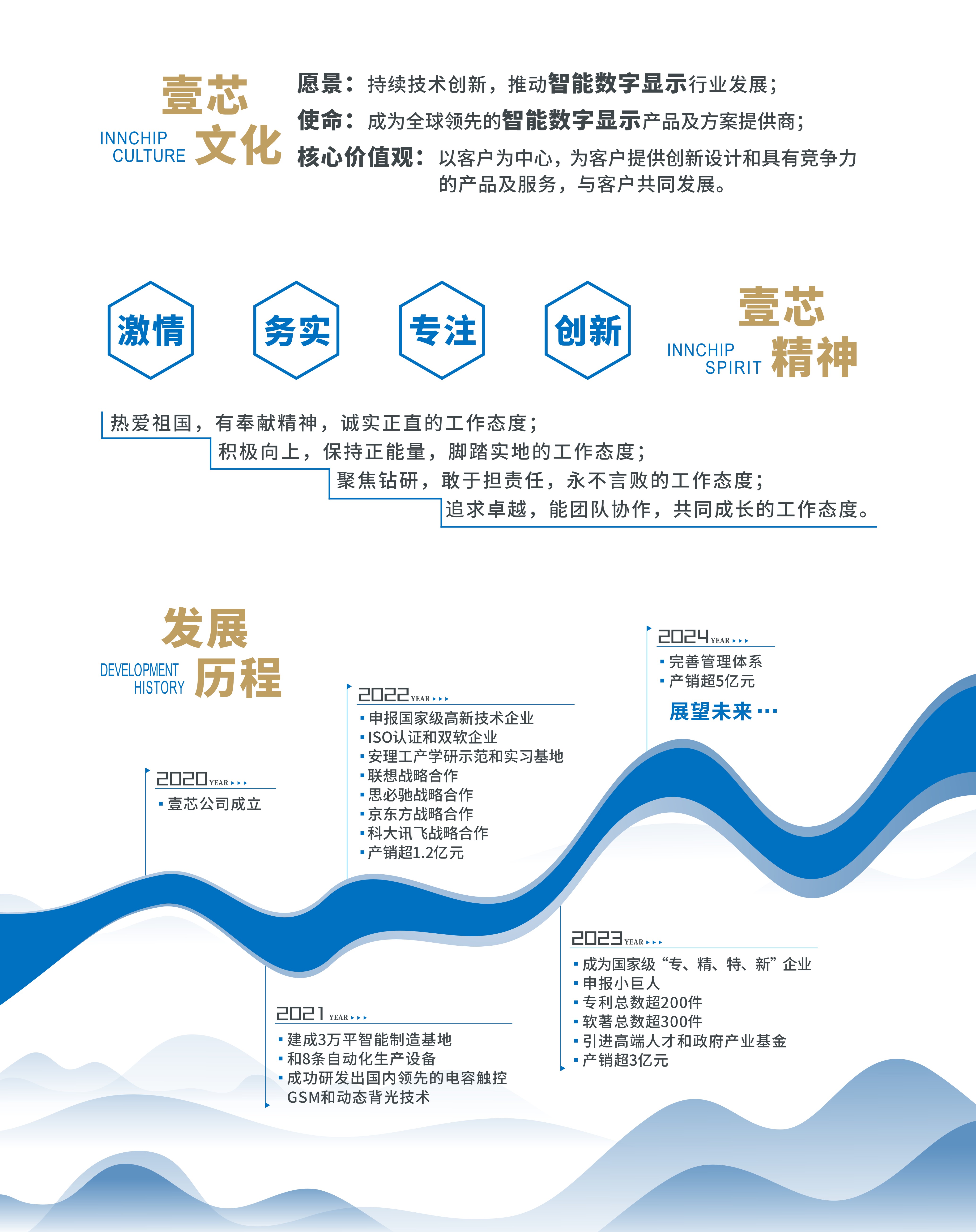 南宫28NG相信品牌力量科技企业文化